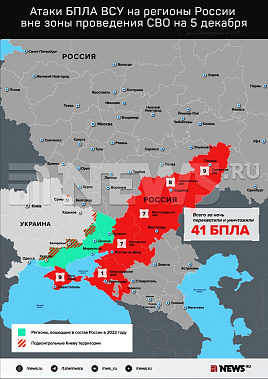 Инфографика News.ru.