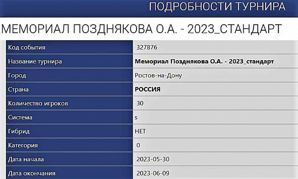 В Ростове-на-Дону проведут турнир по классике памяти детского тренера Олега Позднякова