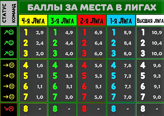 Шахматы: дончане выступят в реформированном  чемпионате регионов