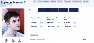 Ростовскому шахматисту Максиму Борисову присвоено звание «Кандидат в мастера ФИДЕ»