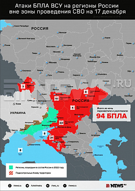 Инфографика News.ru.