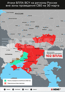 Инфографика News.ru.