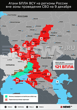 Инфографика News.ru.