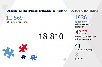 Алексей Логвиненко: «Город не допустит необоснованного роста цен на продукты»