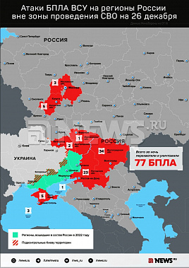 Инфографика News.ru.