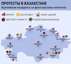 Казахская «вилка». Почему в Казахстане оказались миротворцы ОДКБ