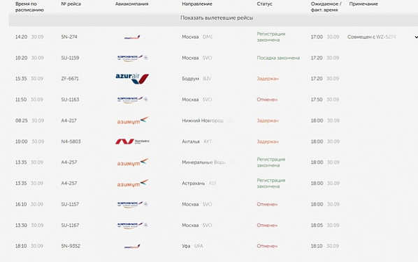 Буря в Ростове: корабли не ходят, самолеты не садятся