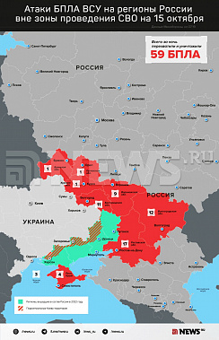 Инфографика News.ru.