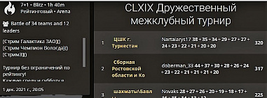Донская сборная заняла второе место на турнире «Дружественный»
