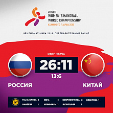 Первую победу на чемпионате мира по гандболу России принесли ростовчанки