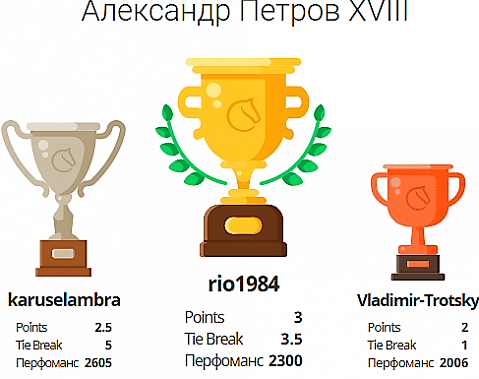 Сальчанин Руслан Осипович выиграл всероссийский турнир по шахматам памяти Александра Петрова