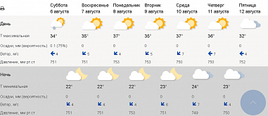 На Дону снова объявили угрозу пожаров