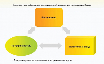Донские предприятия могут рассчитывать на поддержку банков и гарантийного фонда области