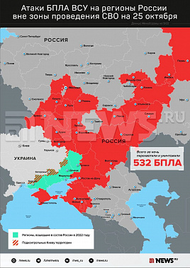 Инфографика News.ru.
