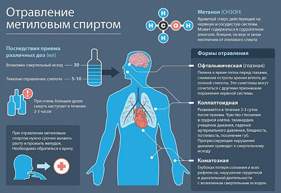 На Дону отмечены случаи отравления антисептиком для обработки рук