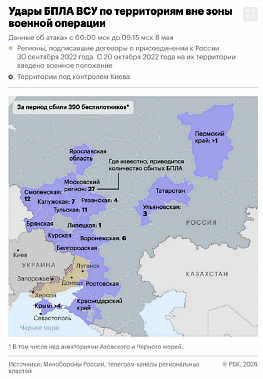 Инфографика РБК.
