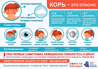 В Ростовской области выявили корь