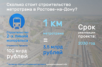 В ближайшие пять лет в Ростове собираются вплотную заняться метротрамом