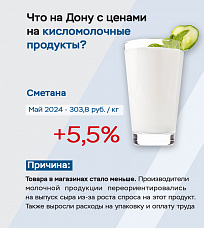 В Отделении по Ростовской области Южного ГУ Банка России назвали причины инфляции в регионе