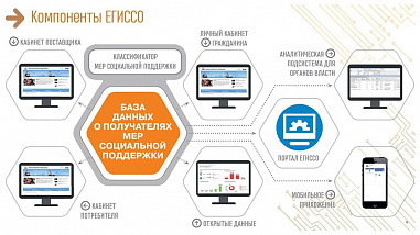 Пособия россиянам будут начислять без дополнительных справок