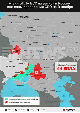 Инфографика News.ru.