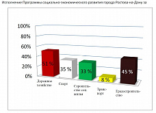 Подводя черту