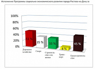 Подводя черту