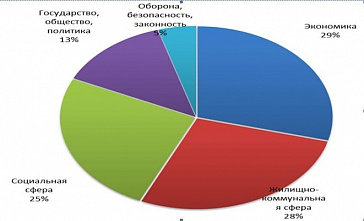 Жители Ростовской области стали меньше жаловаться на коммуналку