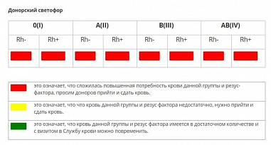 Областная станция переливания крови будет работать по субботам до конца мая