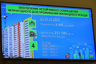 В Ростовской области на снос 16 аварийных домов выделили почти 47 млн рублей