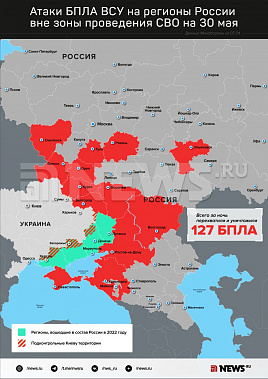Инфографика News.ru.