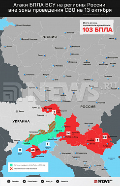 Инфографика News.ru.