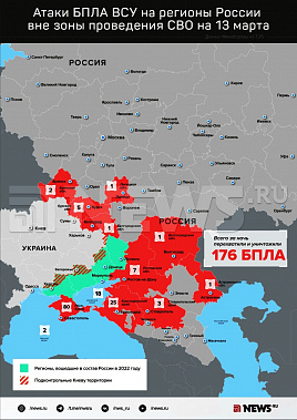 Инфографика News.ru.