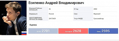 Международный гроссмейстер из Новочеркасска Андрей Есипенко официально стал «семисотником»