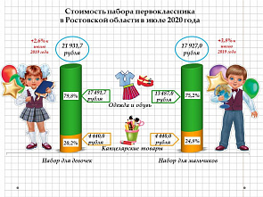 Родители донских школьников должны быть людьми состоятельными