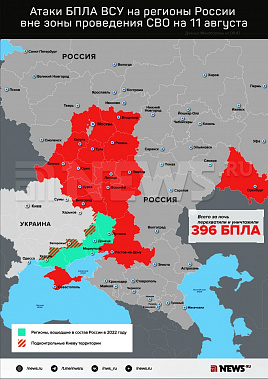 Инфографика News.ru.