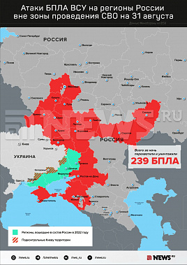 Инфографика News.ru.