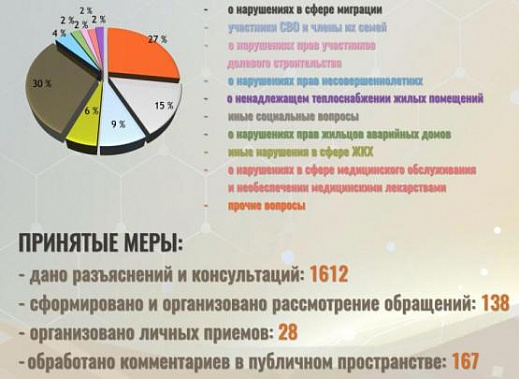 Источник фото: Информцентр СК РФ.