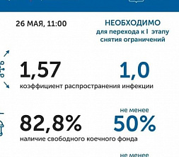 Коронавирус в Ростовской области: статистика на 26 мая