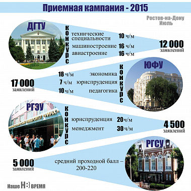 Инфографика Натальи Шамаевой