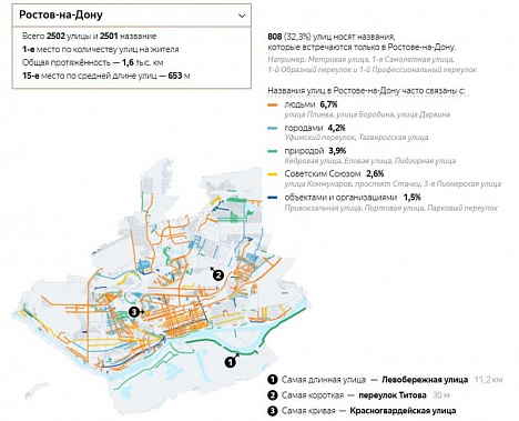 Одну из самых коротких российских дорог нашли в Ростове-на-Дону