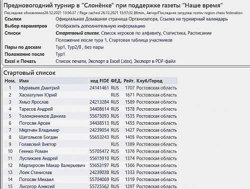 В Ростове стартовал предновогодний шахматный турнир