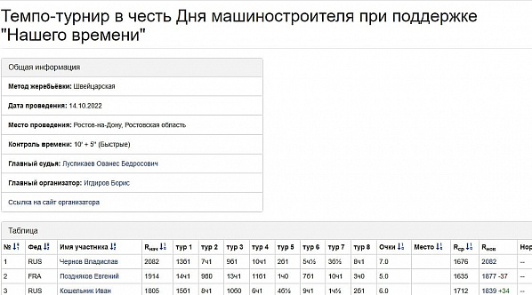 Ростовчанин Владислав Чернов выиграл рапид в честь Дня машиностроителя