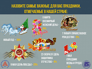 Новый год – семейный праздник!