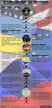 После Майдана