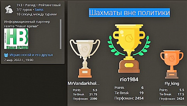Сальчанин Руслан Осипович выиграл рапид «Шахматы вне политики»