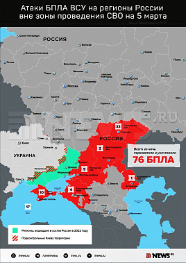 Инфографика News.ru.