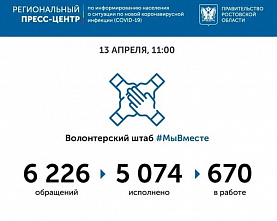 На Дону #МыВместе помогли уже более пяти тысячам стариков и инвалидов