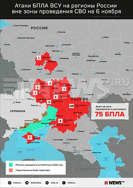 Инфографика News.ru.