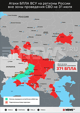 Инфографика News.ru.
